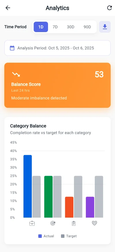 Momentum Analytics - Track your balance score and category completion over time